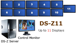 Digital Signage Computer for 11 Screens