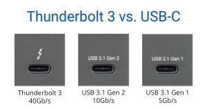 Compare Thunderbolt to Type C